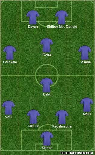 Dream Team Formation 2011