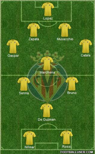 Villarreal C.F., S.A.D. Formation 2011
