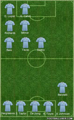 Manchester City Formation 2011
