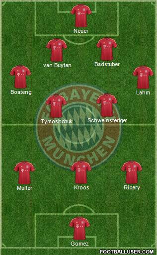 FC Bayern München Formation 2011