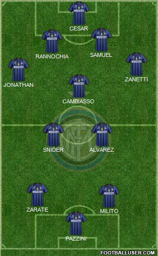 F.C. Internazionale Formation 2011