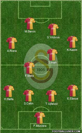 Galatasaray SK Formation 2011