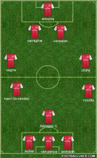 Arsenal Formation 2011