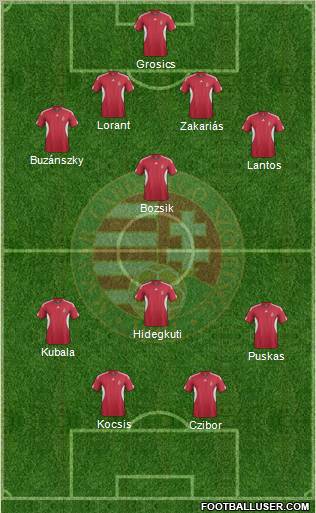 Hungary Formation 2011