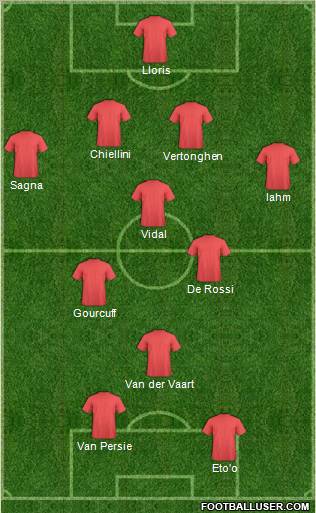 Champions League Team Formation 2011
