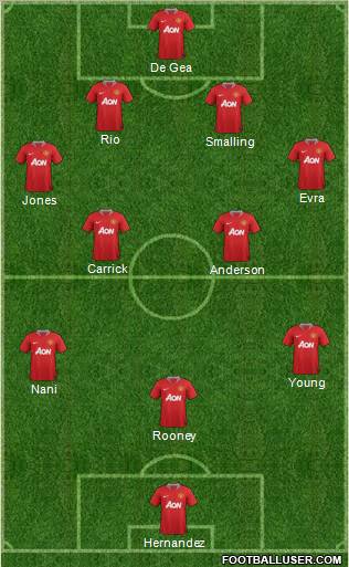 Manchester United Formation 2011