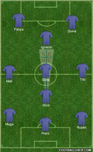 CD Universidad Católica Formation 2011