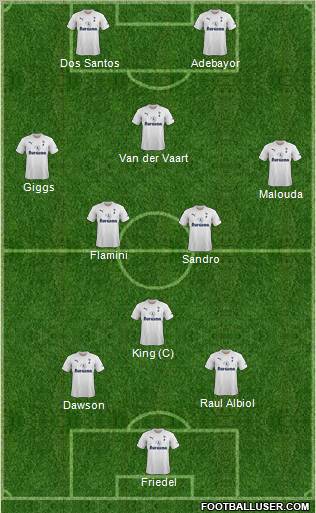 Tottenham Hotspur Formation 2011