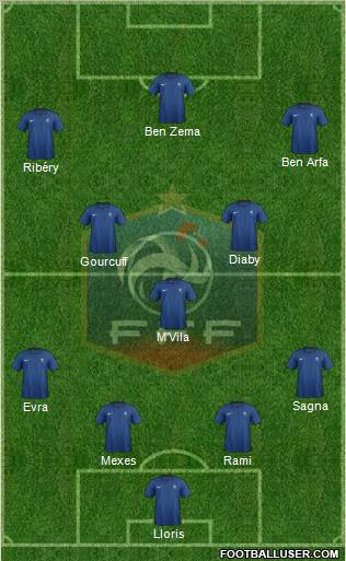 France Formation 2011