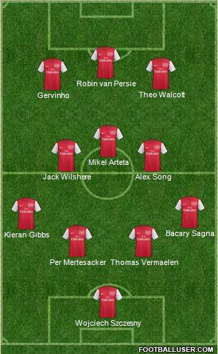 Arsenal Formation 2011