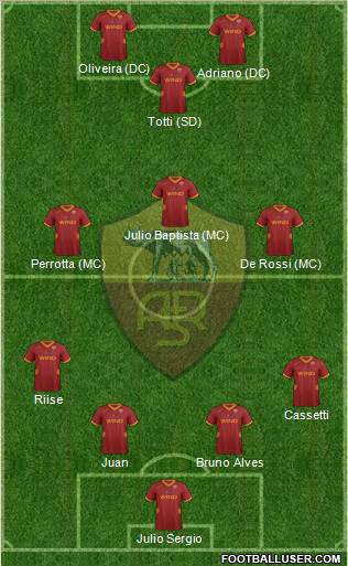 AS Roma Formation 2011