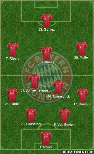FC Bayern München Formation 2011