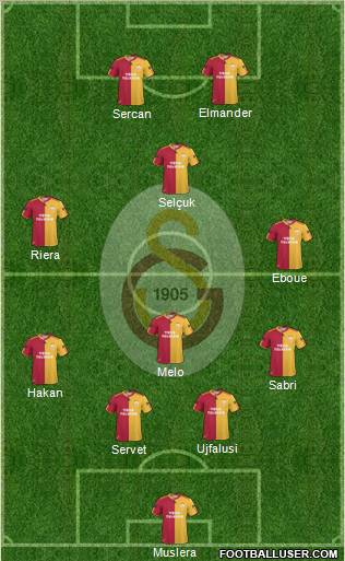Galatasaray SK Formation 2011