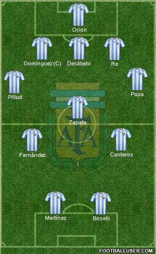 Argentina Formation 2011