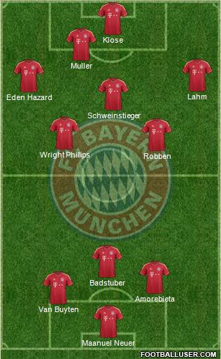 FC Bayern München Formation 2011