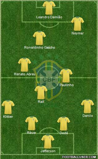 Brazil Formation 2011