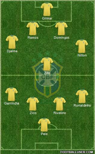 Brazil Formation 2011