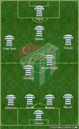 Bursaspor Formation 2011