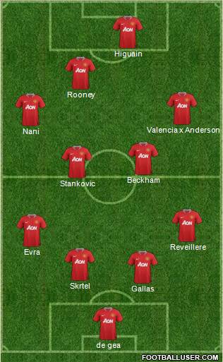 Manchester United Formation 2011