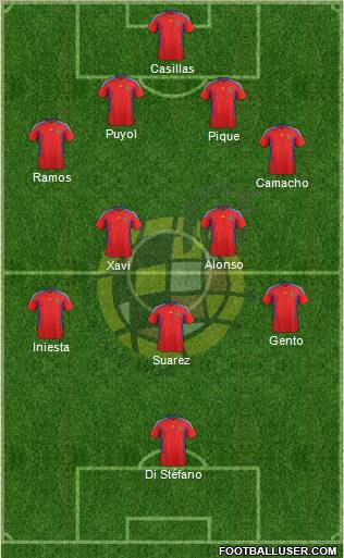 Spain Formation 2011