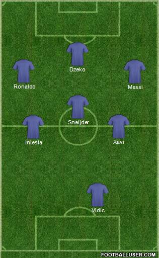 Dream Team Formation 2011