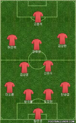 Dream Team Formation 2011