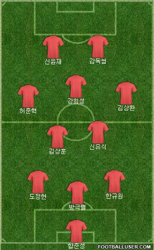 Dream Team Formation 2011