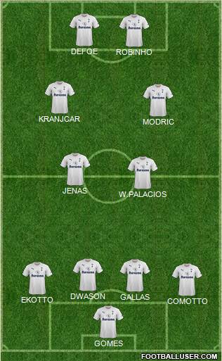 Tottenham Hotspur Formation 2011