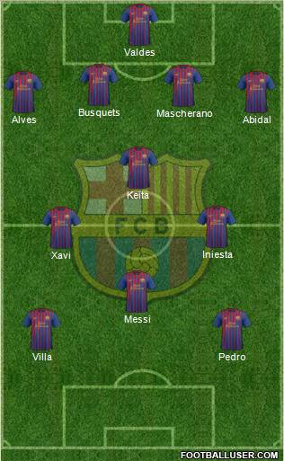 F.C. Barcelona Formation 2011