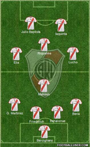 River Plate Formation 2011