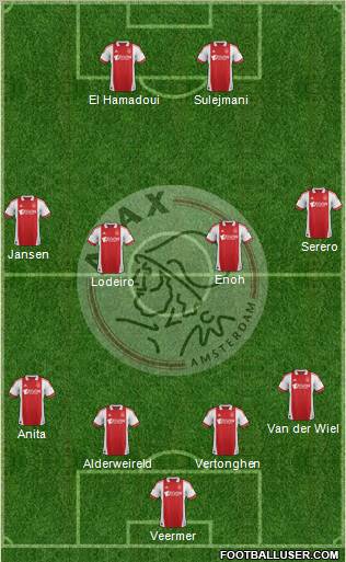 AFC Ajax Formation 2011