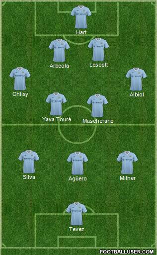 Manchester City Formation 2011