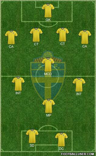 Sweden Formation 2011