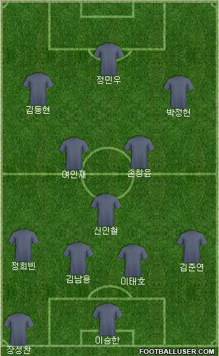 Dream Team Formation 2011