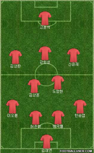 Dream Team Formation 2011