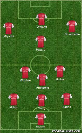 Arsenal Formation 2011