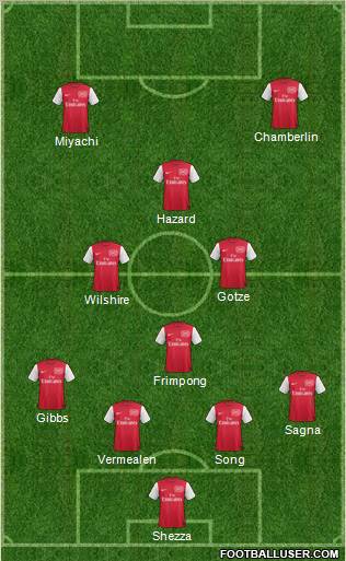 Arsenal Formation 2011
