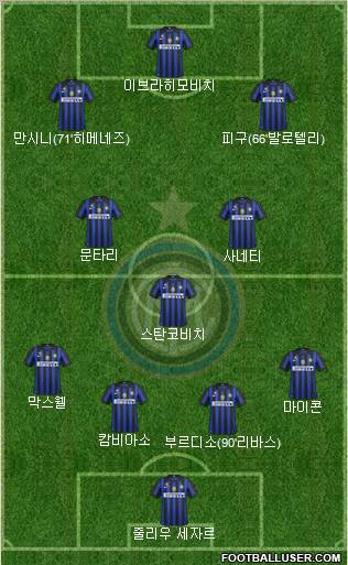 F.C. Internazionale Formation 2011