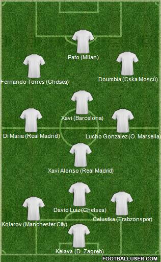Champions League Team Formation 2011