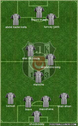 Besiktas JK Formation 2011