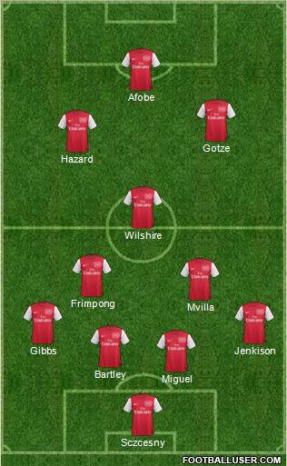 Arsenal Formation 2011