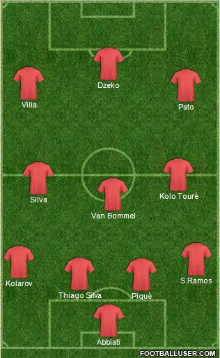 Champions League Team Formation 2011