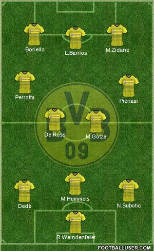 Borussia Dortmund Formation 2011