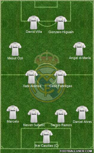 Real Madrid C.F. Formation 2011