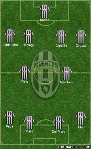 Juventus Formation 2011
