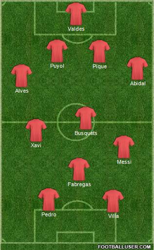 Champions League Team Formation 2011