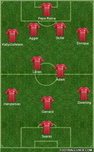 Liverpool Formation 2011