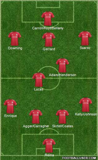 Liverpool Formation 2011