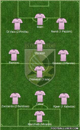 Città di Palermo Formation 2011