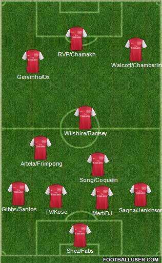 Arsenal Formation 2011